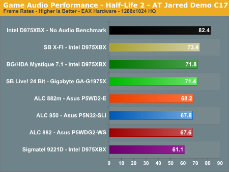 Game Audio Performance - Half-Life 2 - AT Jarred Demo C17